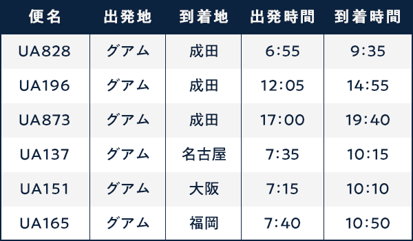 ユナイテッド航空で行くグアム航空券 ホテル割引 エアトリ